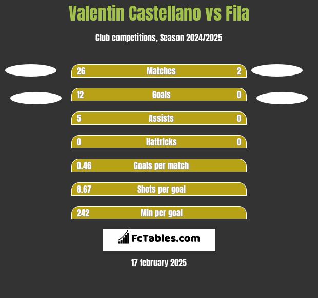 Valentin Castellano vs Fila h2h player stats