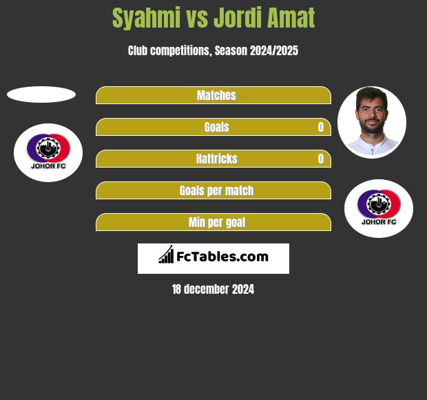 Syahmi vs Jordi Amat h2h player stats