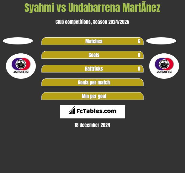 Syahmi vs Undabarrena MartÃ­nez h2h player stats