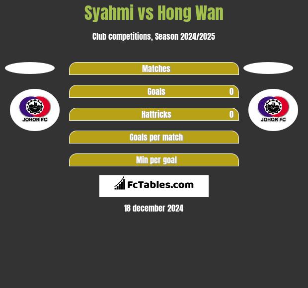 Syahmi vs Hong Wan h2h player stats