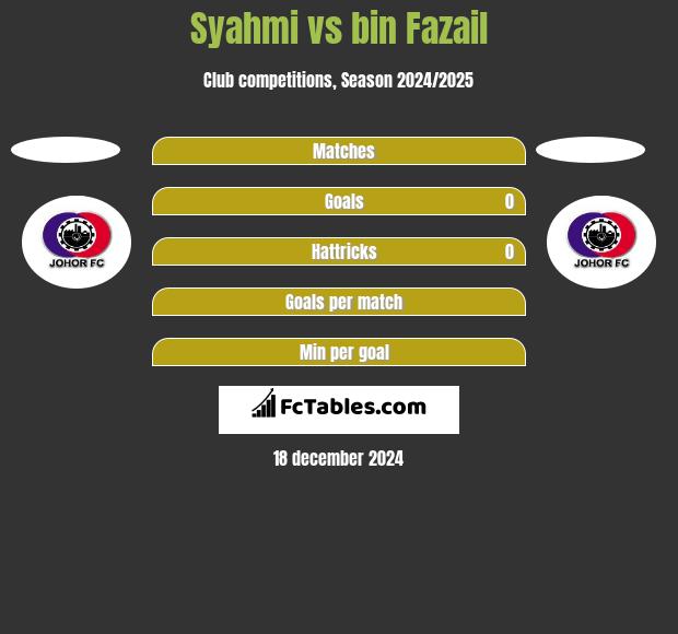 Syahmi vs bin Fazail h2h player stats