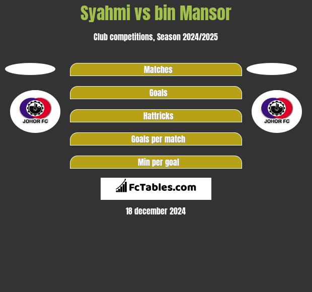 Syahmi vs bin Mansor h2h player stats