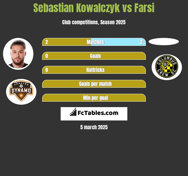 Sebastian Kowalczyk vs Farsi h2h player stats