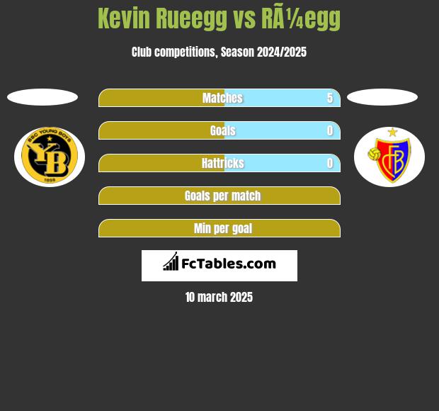 Kevin Rueegg vs RÃ¼egg h2h player stats