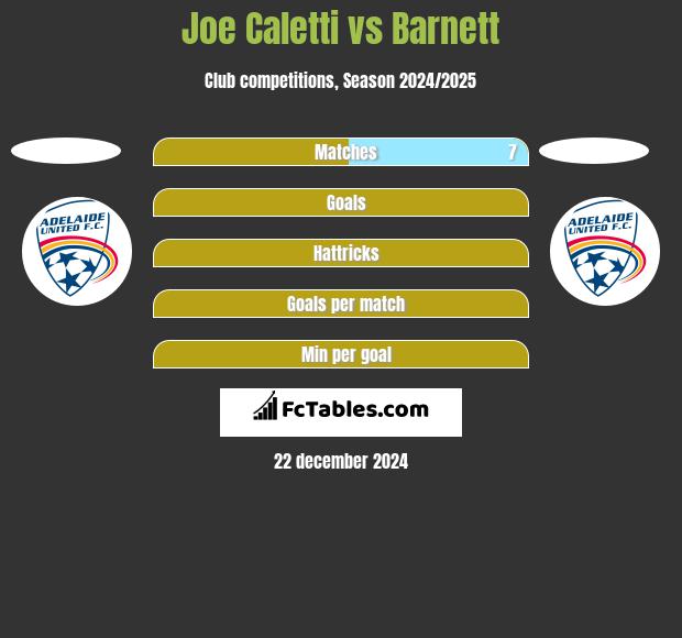 Joe Caletti vs Barnett h2h player stats