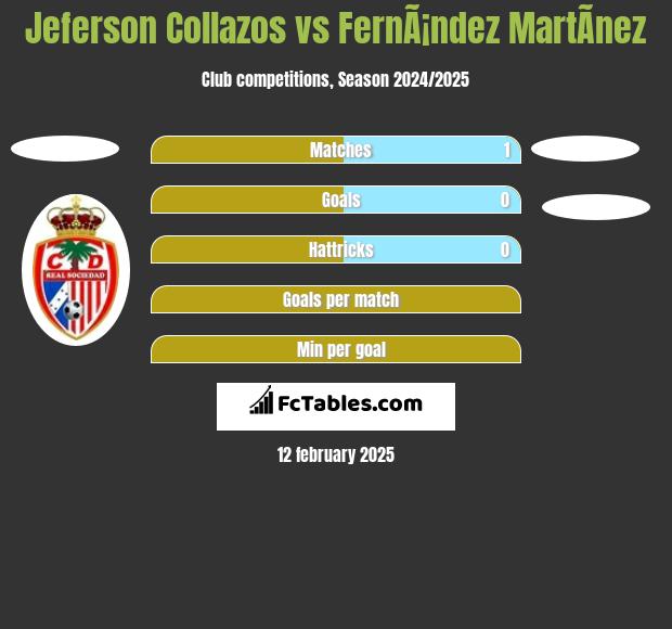 Jeferson Collazos vs FernÃ¡ndez MartÃ­nez h2h player stats