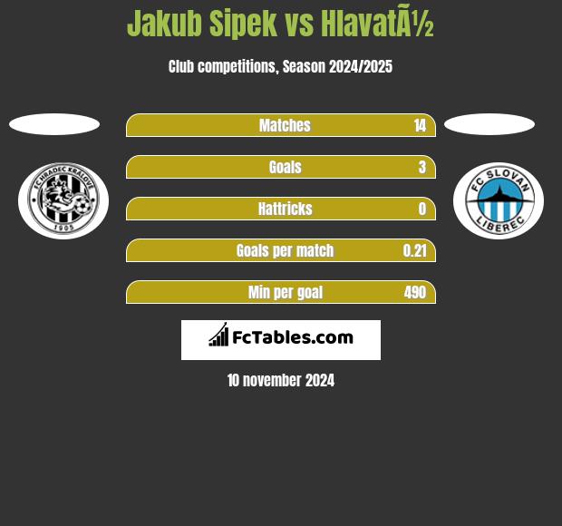 Jakub Sipek vs HlavatÃ½ h2h player stats