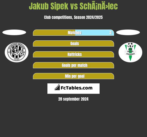 Jakub Sipek vs SchÃ¡nÄ›lec h2h player stats