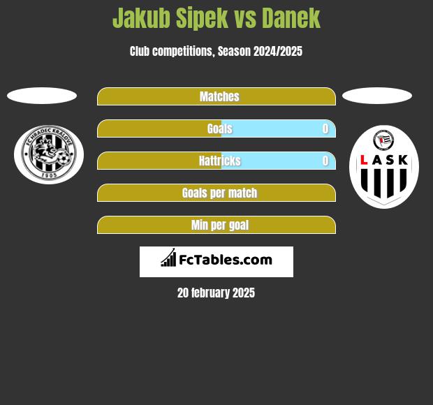 Jakub Sipek vs Danek h2h player stats