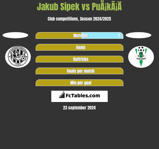 Jakub Sipek vs PuÅ¡kÃ¡Ä h2h player stats