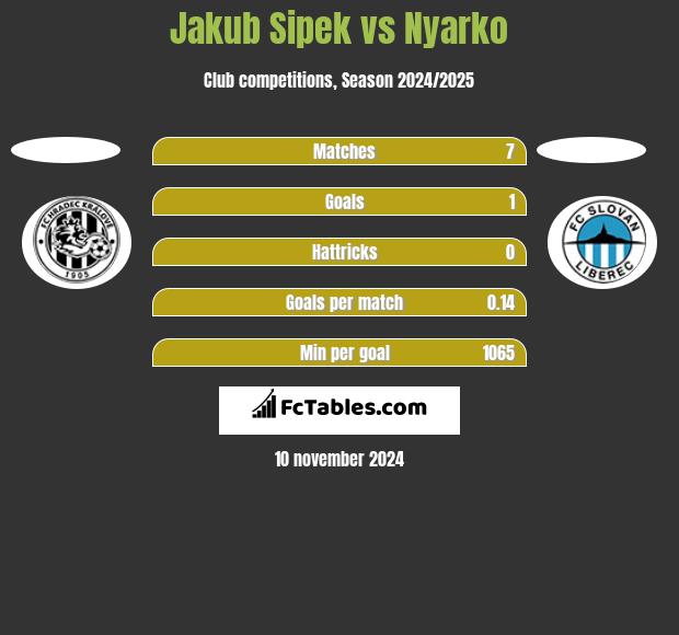 Jakub Sipek vs Nyarko h2h player stats