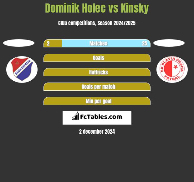 Dominik Holec vs Kinsky h2h player stats