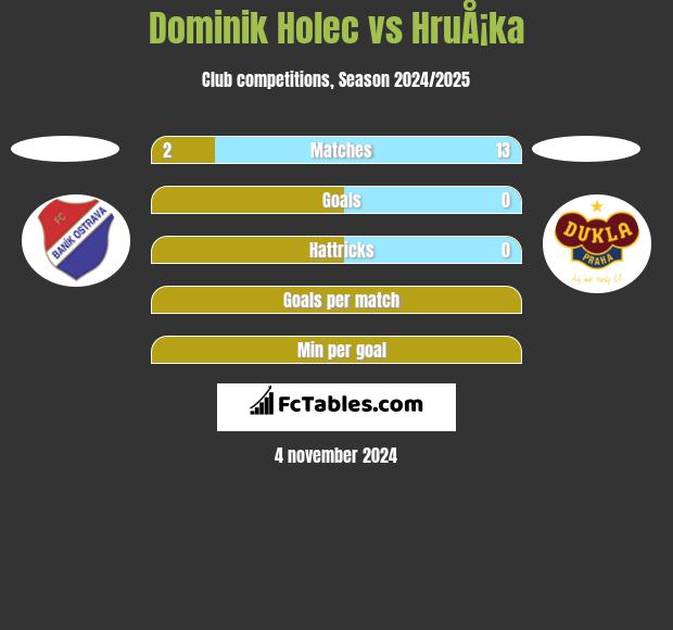 Dominik Holec vs HruÅ¡ka h2h player stats