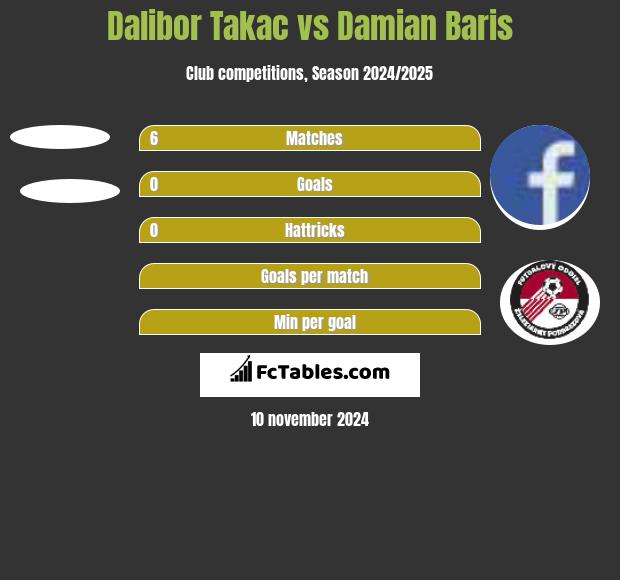 Dalibor Takac vs Damian Baris h2h player stats