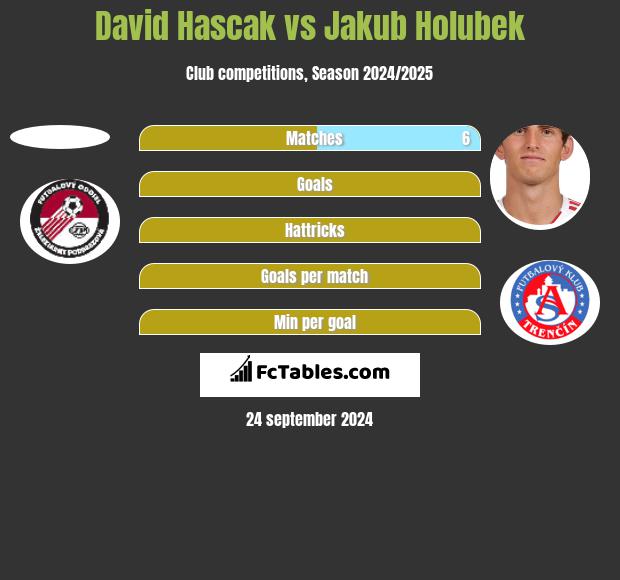 David Hascak vs Jakub Holubek h2h player stats