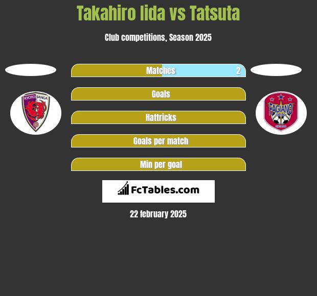 Takahiro Iida vs Tatsuta h2h player stats