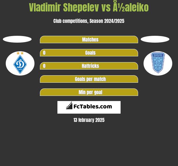 Vladimir Shepelev vs Å½aleiko h2h player stats