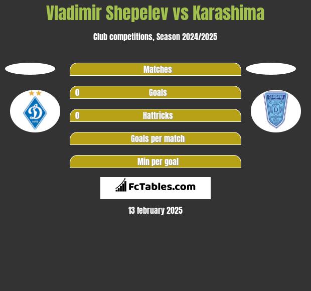 Vladimir Shepelev vs Karashima h2h player stats