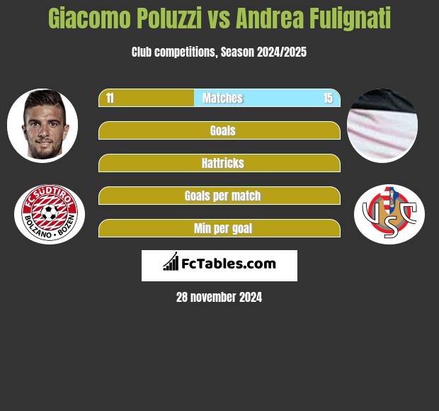 Giacomo Poluzzi vs Andrea Fulignati h2h player stats