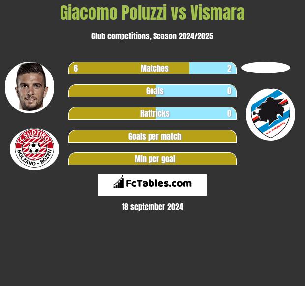 Giacomo Poluzzi vs Vismara h2h player stats