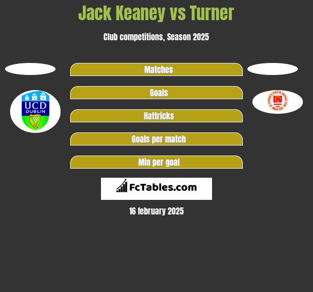 Jack Keaney vs Turner h2h player stats