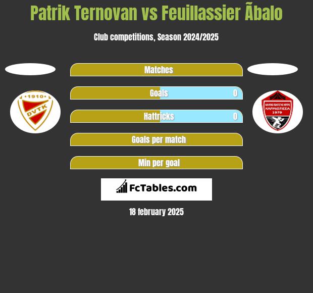 Patrik Ternovan vs Feuillassier Ãbalo h2h player stats