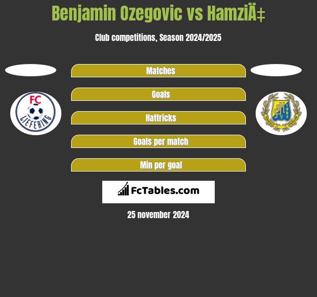 Benjamin Ozegovic vs HamziÄ‡ h2h player stats