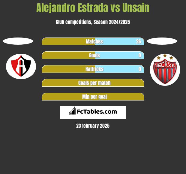 Alejandro Estrada vs Unsain h2h player stats