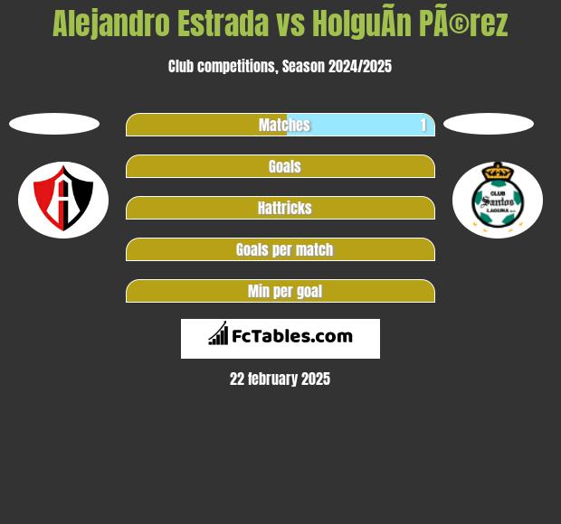 Alejandro Estrada vs HolguÃ­n PÃ©rez h2h player stats