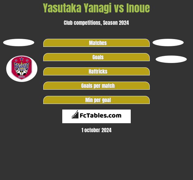 Yasutaka Yanagi vs Inoue h2h player stats