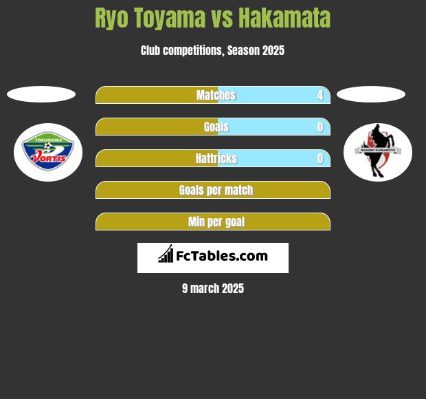 Ryo Toyama vs Hakamata h2h player stats