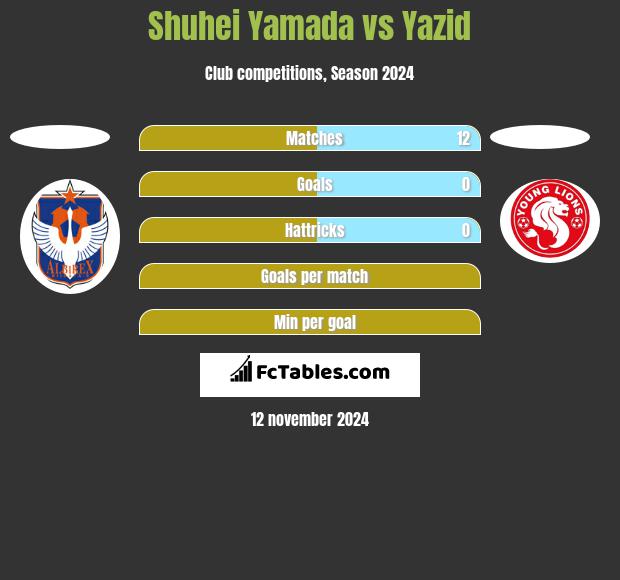 Shuhei Yamada vs Yazid h2h player stats