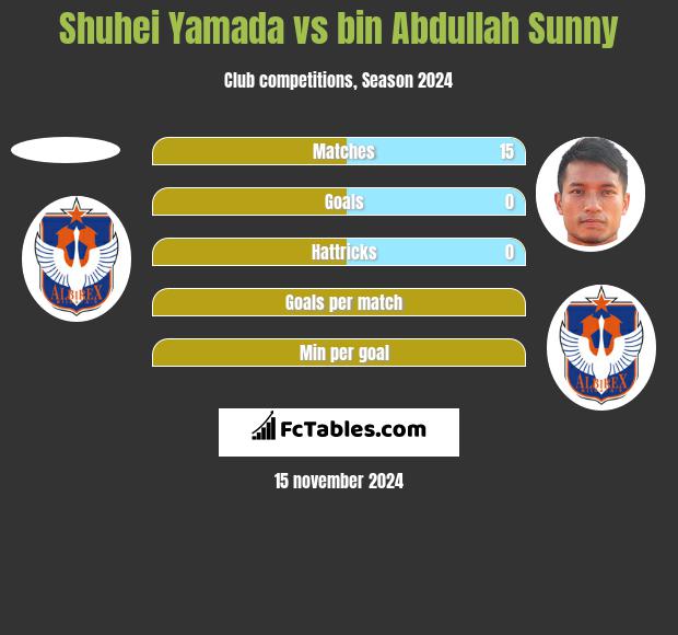 Shuhei Yamada vs bin Abdullah Sunny h2h player stats