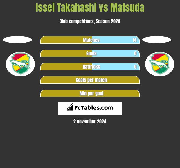 Issei Takahashi vs Matsuda h2h player stats