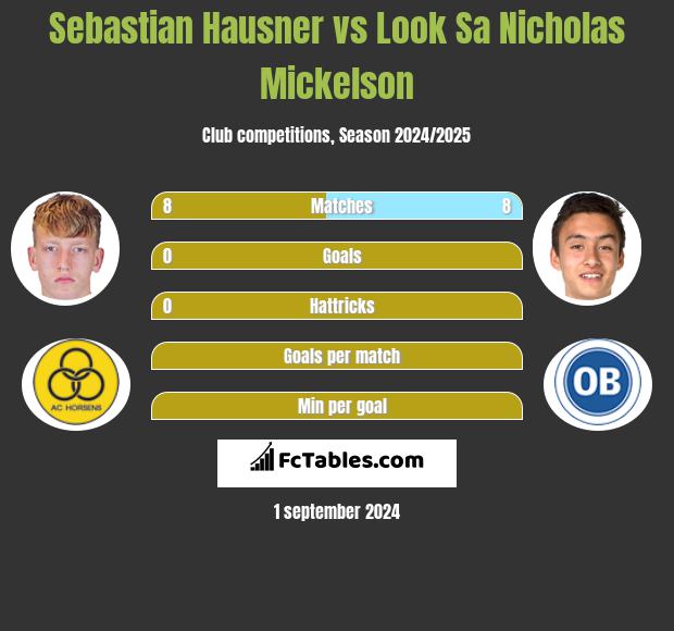 Sebastian Hausner vs Look Sa Nicholas Mickelson h2h player stats