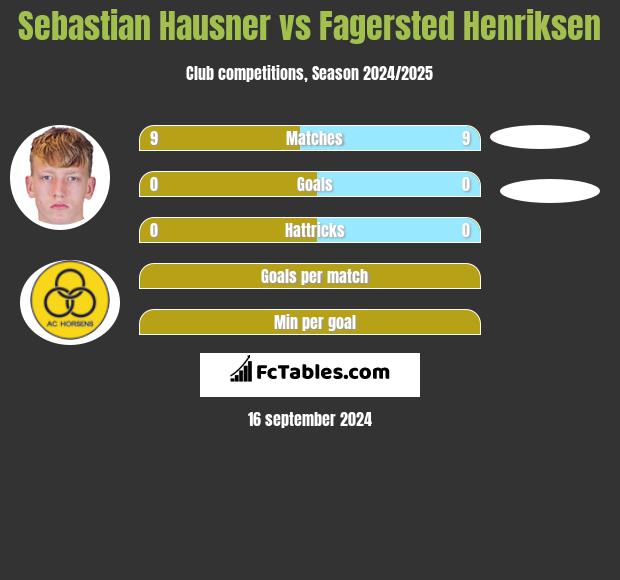 Sebastian Hausner vs Fagersted Henriksen h2h player stats