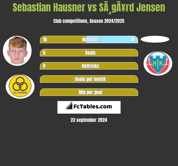 Sebastian Hausner vs SÃ¸gÃ¥rd Jensen h2h player stats