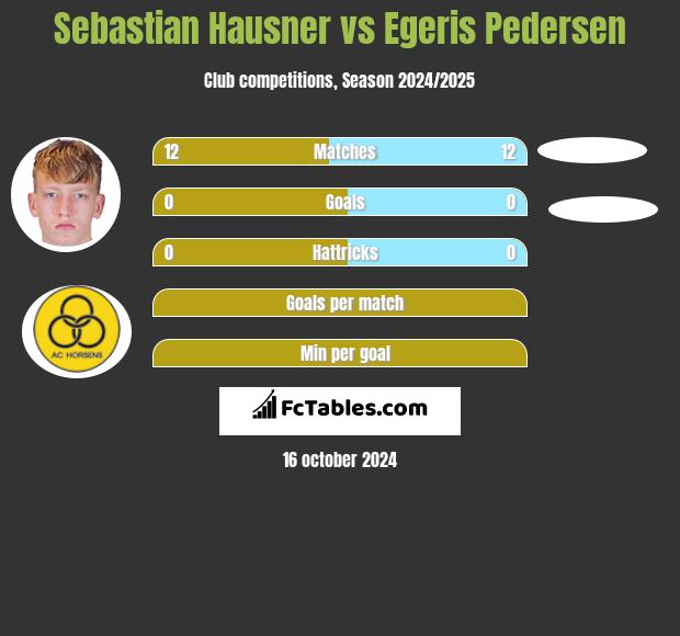 Sebastian Hausner vs Egeris Pedersen h2h player stats