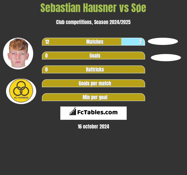 Sebastian Hausner vs Søe h2h player stats