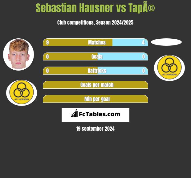 Sebastian Hausner vs TapÃ© h2h player stats