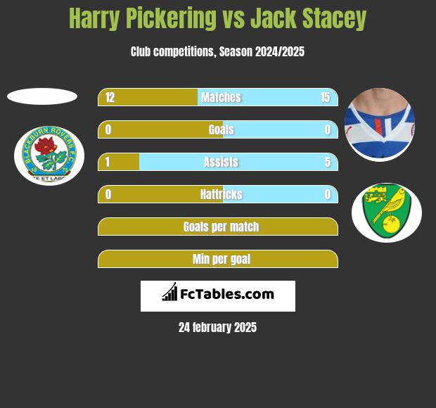 Harry Pickering vs Jack Stacey h2h player stats