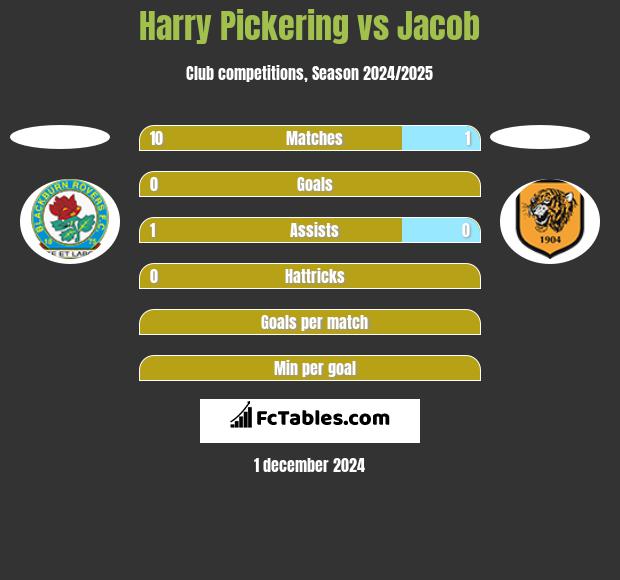 Harry Pickering vs Jacob h2h player stats