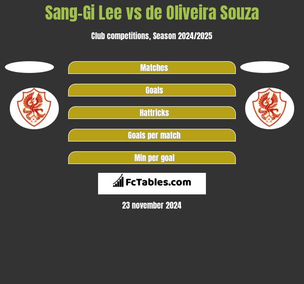 Sang-Gi Lee vs de Oliveira Souza h2h player stats