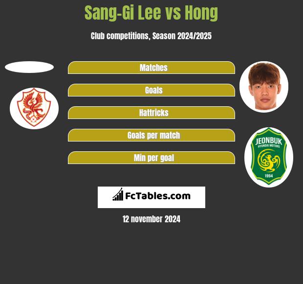 Sang-Gi Lee vs Hong h2h player stats