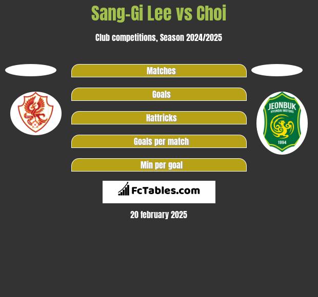 Sang-Gi Lee vs Choi h2h player stats