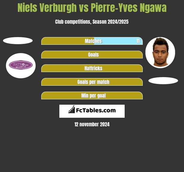 Niels Verburgh vs Pierre-Yves Ngawa h2h player stats