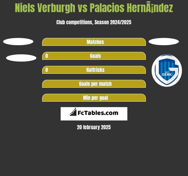 Niels Verburgh vs Palacios HernÃ¡ndez h2h player stats