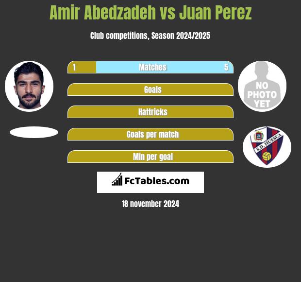 Amir Abedzadeh vs Juan Perez h2h player stats