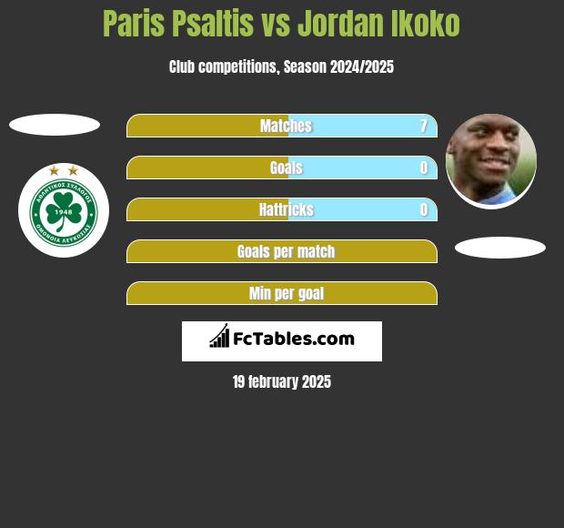 Paris Psaltis vs Jordan Ikoko h2h player stats