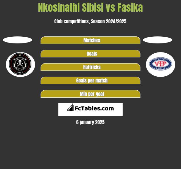 Nkosinathi Sibisi vs Fasika h2h player stats